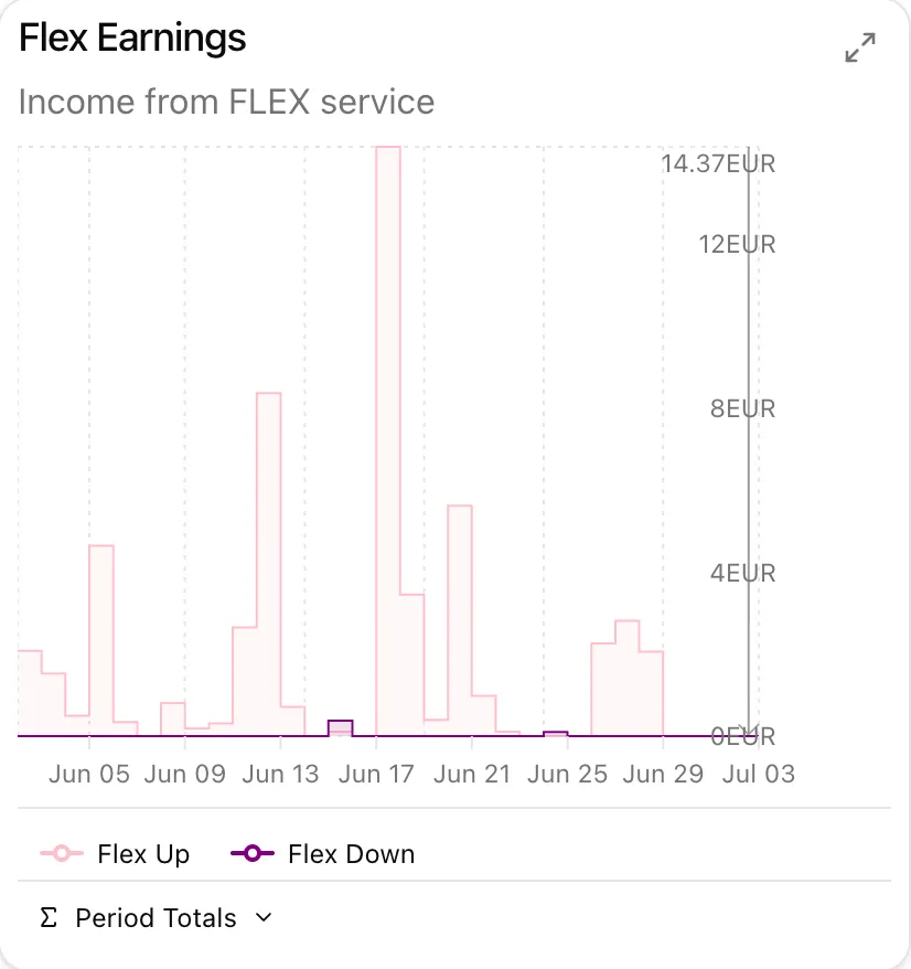 Flex earnings screen