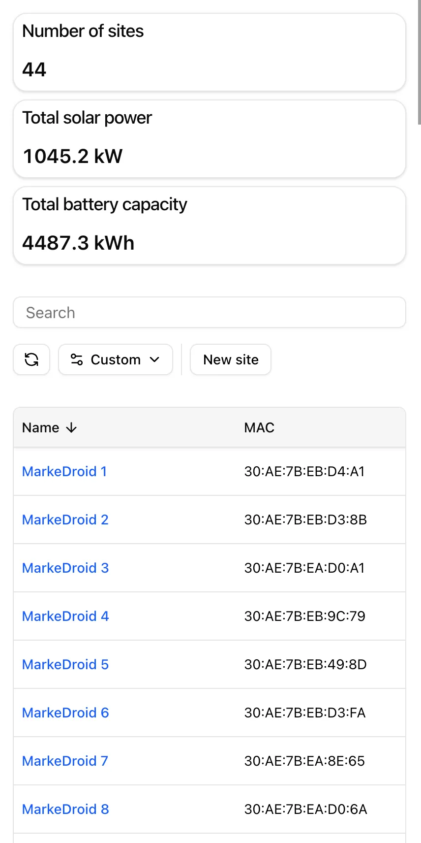 Fleet overview: number of sites, total solar power, total battery capacity
